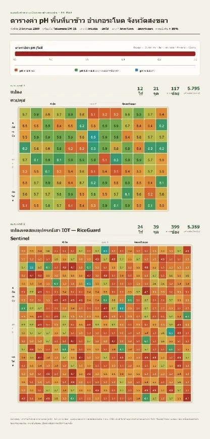 สถานี Gen 4 — เสาปริซึมหกเหลี่ยมบิด สูง 4 เมตร มงกุฎโซลาร์สองหน้า